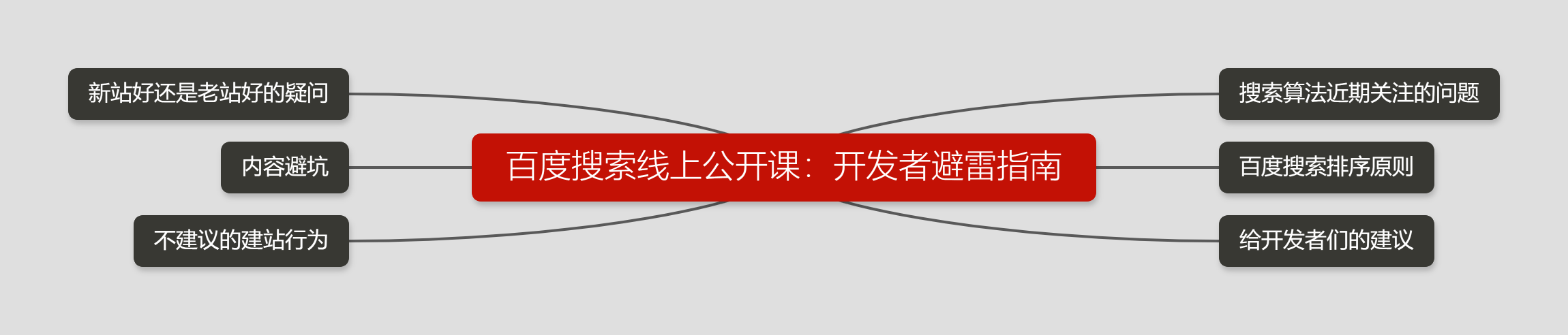 百度搜索線上公開課：開發者避雷指南.png