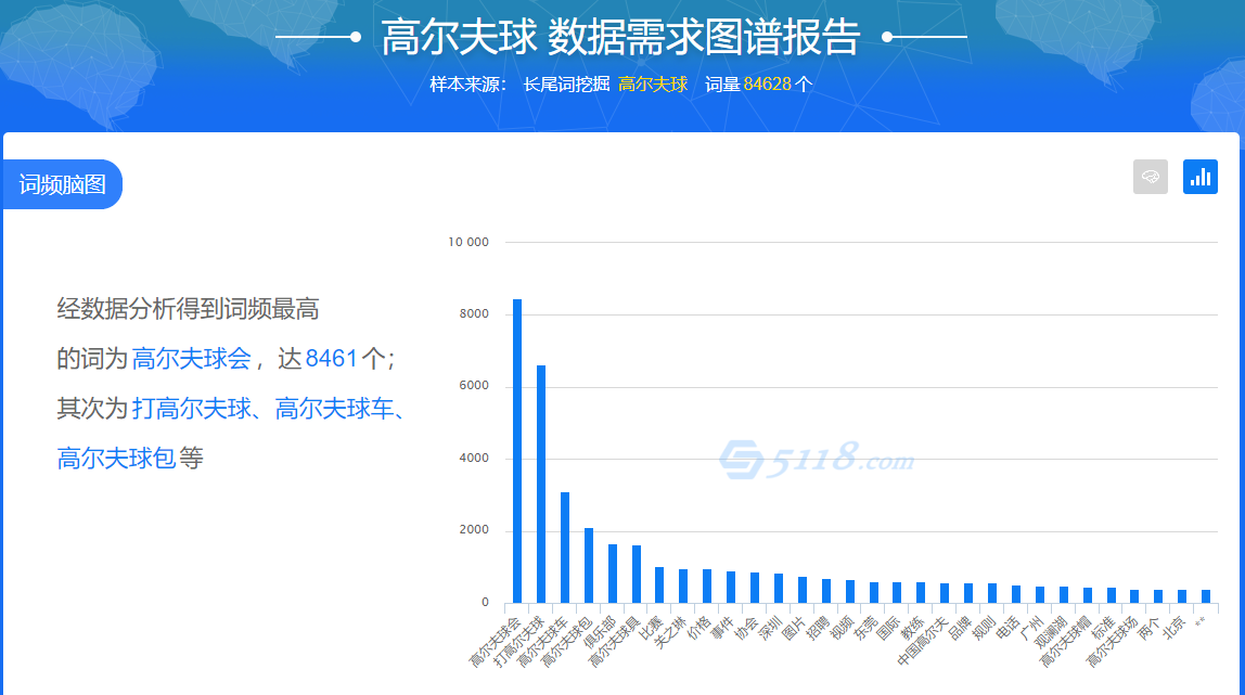 高爾夫球1.png